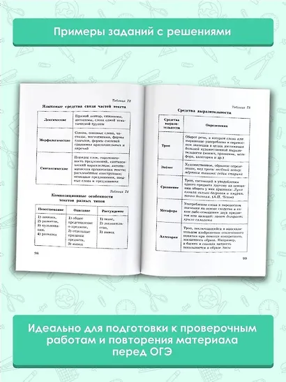 ОГЭ. Русский язык. Математика в таблицах и схемах для подготовки к ОГЭ - фото 4