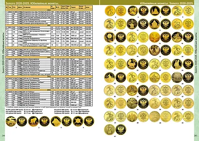 Каталог Монет СССР и России 1918-2027 г. Coins Moscow. Выпуск 23 (c ценами) - фото 6