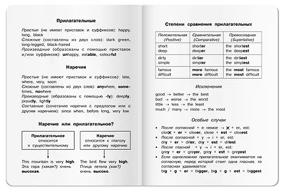 Тетрадь для записи английских слов «Капибары на байдарке», 32 листа в мелкую клетку, А6 - Airis - фото 8