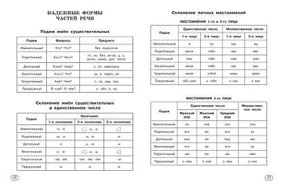 Все виды разбора по русскому языку. 1-4 классы - фото 9