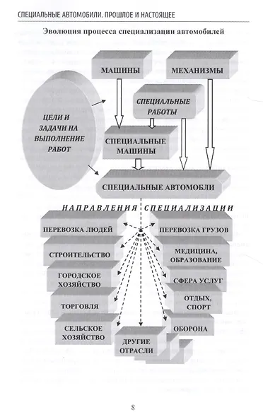 Специальные автомобили. Прошлое и настоящее - фото 4
