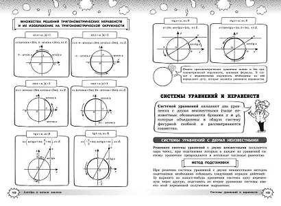 Математика. Большой наглядный справочник школьника - фото 7