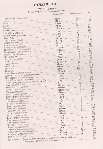 Библия. Книги Священного Писания Ветхого и Нового Завета - фото 2