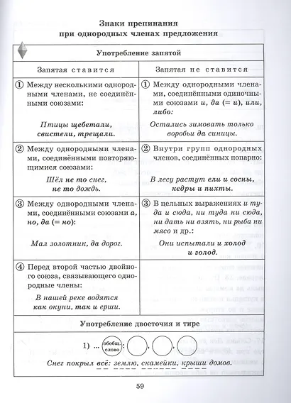 Все правила русского языка в тренировочных упражнениях: орфография и пунктуация 8-9 классы - фото 3