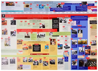 Illustrated Timeline. Russia. Contemporary History. 1900–2018 - фото 3