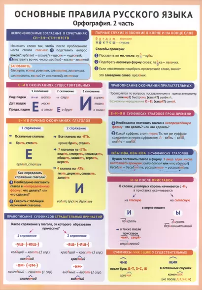 Основные правила русского языка. Орфография. 2 часть. Справочные материалы - фото 1