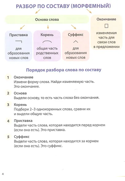 Русский язык. Разборы слов и предложений. 1-4 классы - фото 4