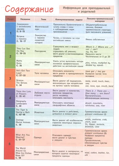 Английский язык. Учебник для 3 класса общеобразовательных организаций - фото 2