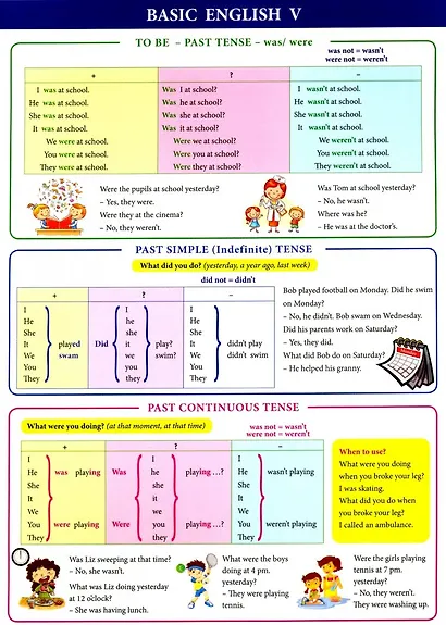 Basic English V. Справочные материалы - фото 1