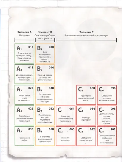 Лаборатория презентаций: Формула идеального выступления - фото 2
