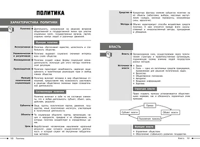 Обществознание - фото 13
