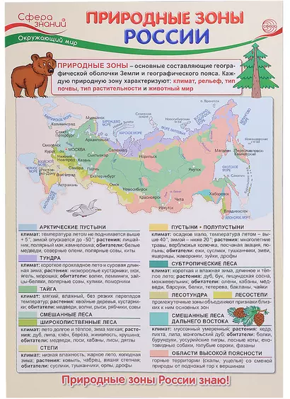 Плакат. Окружающий мир в начальной школе. Природные зоны России - фото 1