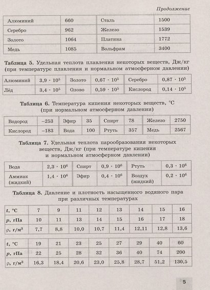 Хмельницкая. Физика. Обучающий тренажёр. 8 класс - фото 5