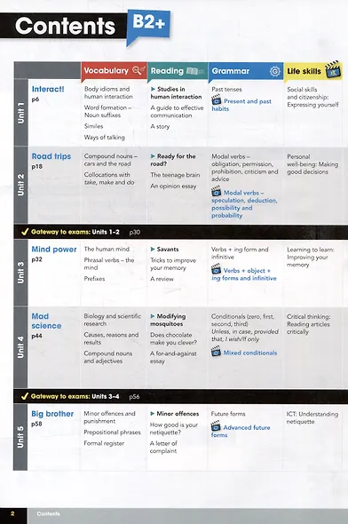 Gateway 2nd Edition B2+ Students Book Pack + Online Code - фото 2