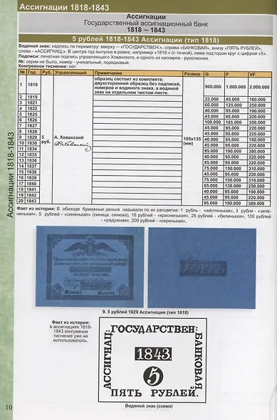 Каталог банкнот России 1769-2023. Разновидности. Стоимость. Водяные знаки. 3-й выпуск - фото 5