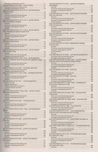 Nissan Pathfinder.Модели R51 выпуска с 2005 г. с дизельным двигателем YD25DDTi - фото 3