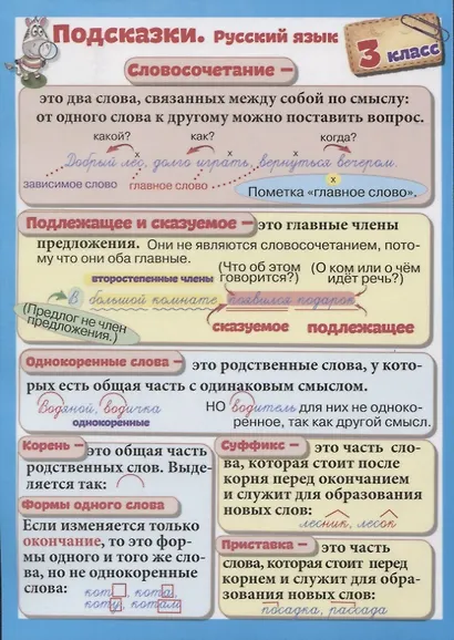 Справочные материалы. Подсказки. Русский язык. 3 класс - фото 2