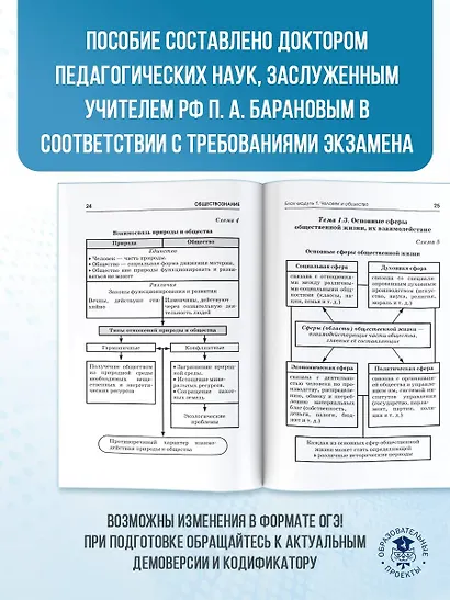 Готовимся к ОГЭ за 30 дней. Обществознание - фото 6