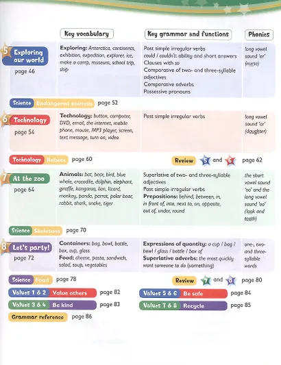 Kids Box. British English. Pupils Book 4. Updated Second Edition - фото 3