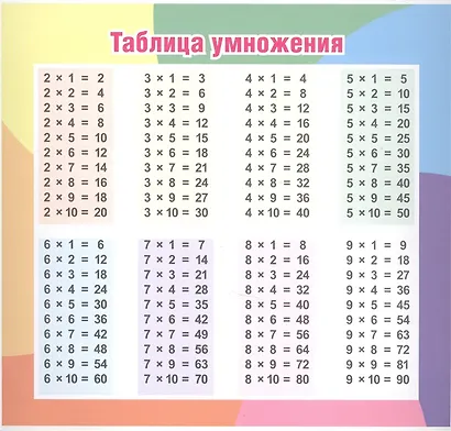 Таблица умножения (175х190 мм). Оборот: Единицы измерения - фото 1