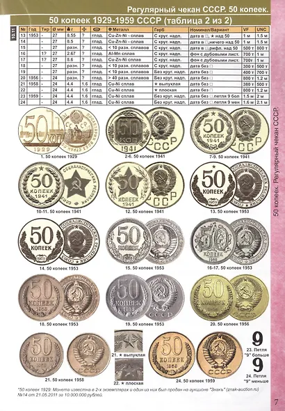 Каталог Монет СССР и России 1918-2020 годов. Стоимость. Разновидности. Тиражи. 12 выпуск - фото 6