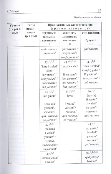 Более полувека в арабистике. Из опыта моей учебно-методической и научно-исследовательской работы - фото 7