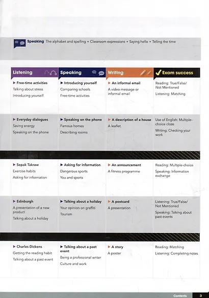 Gateway. Second Edition. A2. Students Book + Online Code - фото 3