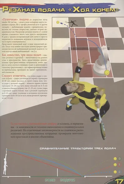 Теннис XXI. Иллюстрированная библия великой игры - фото 6