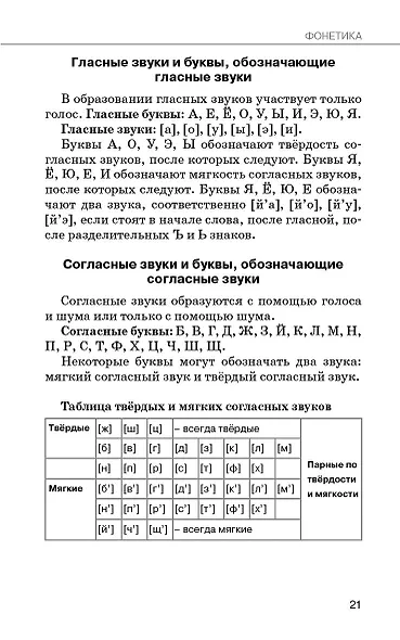 Справочное пособие по русскому языку. 5-9 классы - фото 3