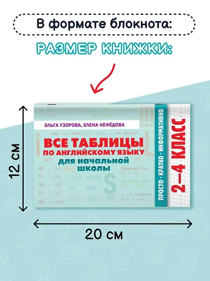 Все таблицы по английскому языку для начальной школы - фото 5