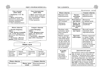 История - фото 7