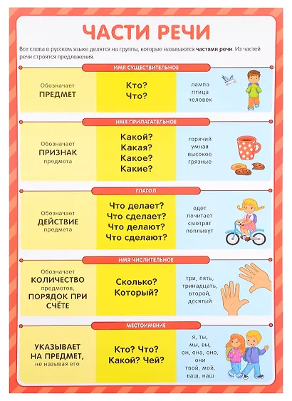 Обучающие плакаты. Учусь на отлично: набор плакатов - фото 4