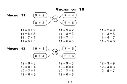 Все таблицы для начальной школы. 1–2 класс. Русский язык, математика, окружающий мир - фото 13