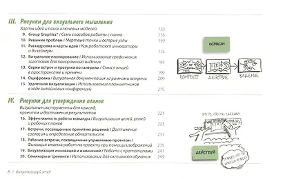 Визуализируй это! Как использовать графику, стикеры и интеллект-карты для командной работы - фото 3