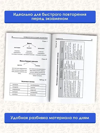 Готовимся к ОГЭ за 30 дней. Русский язык - фото 5