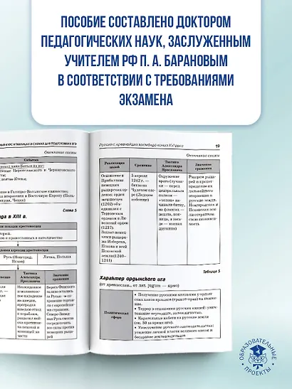ЕГЭ. История. Полный курс в таблицах и схемах для подготовки к ЕГЭ - фото 6