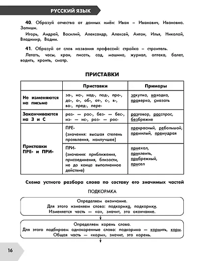 Русский язык в схемах и таблицах. Все темы школьного курса. Тесты с ответами. 2 класс - фото 9