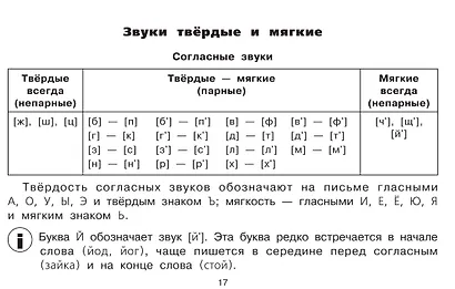 Все таблицы для начальной школы. 1–2 класс. Русский язык, математика, окружающий мир - фото 10