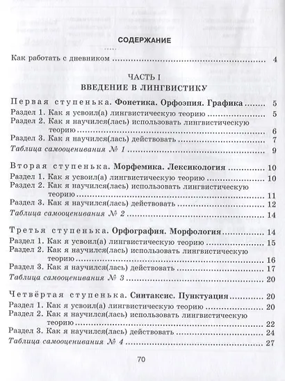 Русский язык. 5 класс. Дневник достижений учащегося - фото 2