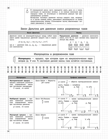 Физика. 7-11 классы. Школьный курс в наглядных таблицах - фото 7
