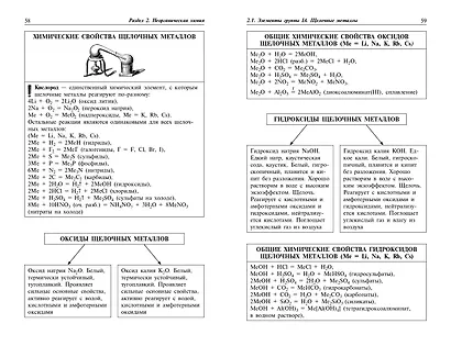 Химия: наглядно и доступно - фото 7