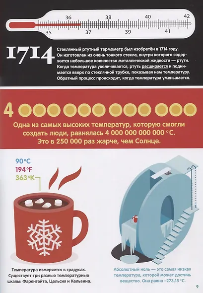 Погода. Инфографика - фото 5