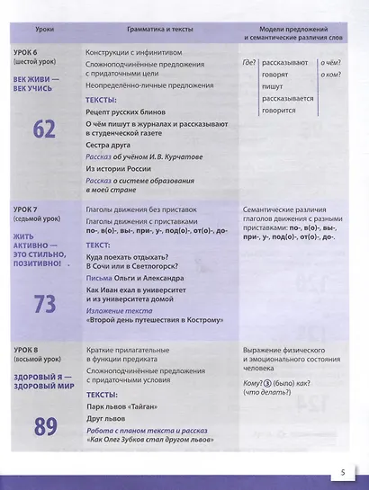 "Пишем по-русски. Русский язык сегодня". Базовый уровень (А2). Пособие по письму для иностранных учащихся. Аудио через QR-код - фото 5