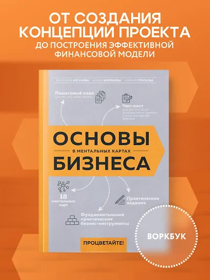 Основы бизнеса в ментальных картах - фото 4