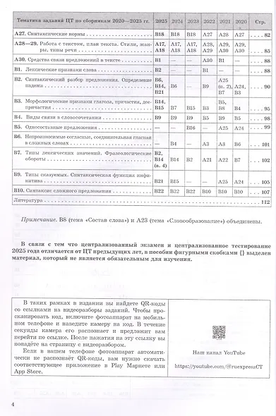 Экспресс-курс. Подготовка к ЦЭ и ЦТ по русскому языку - фото 3