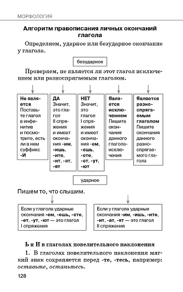 Справочное пособие по русскому языку. 5-9 классы - фото 12