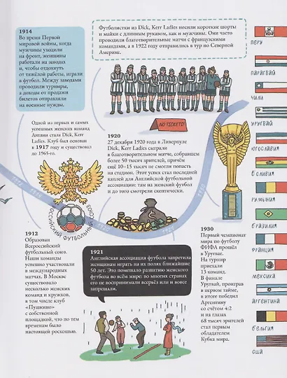 Как устроен футбол. Книга о самой популярной игре в мире - фото 10