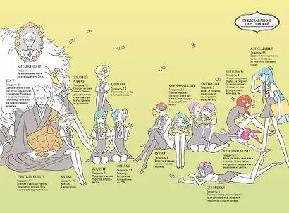 Страна самоцветов. Том 2 (Houseki no Kuni / Land of the Lustrous). Манга - фото 11