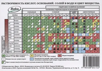 Таблица Менделеева/Таблица растворимости А6 - фото 3