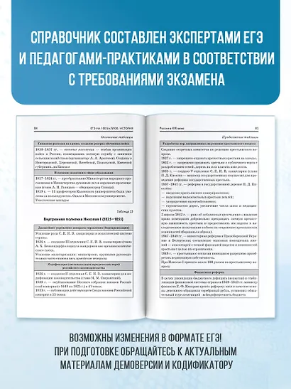 ЕГЭ на 100 баллов. История. Справочник. Теория и практика - фото 5